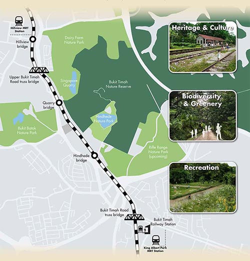 Rail Corridor Bukit Timah